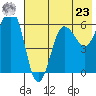 Nagai Island tide chart for Thursday, May 23, 2024