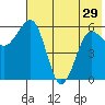 Nagai Island tide chart for Wednesday, May 29, 2024