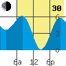 Nagai Island tide chart for Thursday, May 30, 2024