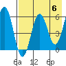 Nagai Island tide chart for Monday, May 6, 2024