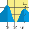 Nagai Island tide chart for Tuesday, June 11, 2024