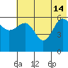 Nagai Island tide chart for Friday, June 14, 2024