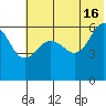 Nagai Island tide chart for Sunday, June 16, 2024