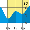 Nagai Island tide chart for Monday, June 17, 2024