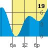 Nagai Island tide chart for Wednesday, June 19, 2024