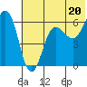 Nagai Island tide chart for Thursday, June 20, 2024