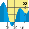 Nagai Island tide chart for Saturday, June 22, 2024