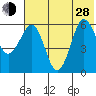 Nagai Island tide chart for Friday, June 28, 2024