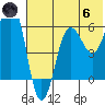 Nagai Island tide chart for Thursday, June 6, 2024