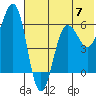 Nagai Island tide chart for Friday, June 7, 2024