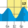 Nagai Island tide chart for Friday, July 12, 2024
