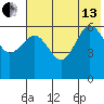 Nagai Island tide chart for Saturday, July 13, 2024