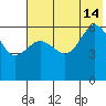 Nagai Island tide chart for Sunday, July 14, 2024