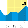 Nagai Island tide chart for Monday, July 15, 2024