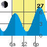 Nagai Island tide chart for Saturday, July 27, 2024