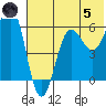 Nagai Island tide chart for Friday, July 5, 2024
