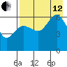 Nagai Island tide chart for Monday, August 12, 2024