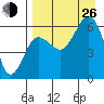 Nagai Island tide chart for Monday, August 26, 2024
