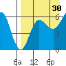 Nagai Island tide chart for Friday, August 30, 2024
