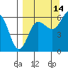 Nagai Island tide chart for Saturday, September 14, 2024