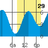 Nagai Island tide chart for Sunday, September 29, 2024