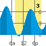 Nagai Island tide chart for Tuesday, September 3, 2024