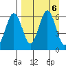 Nagai Island tide chart for Friday, September 6, 2024