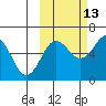Nagai Island tide chart for Sunday, October 13, 2024