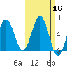 Nagai Island tide chart for Wednesday, October 16, 2024
