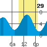 Nagai Island tide chart for Tuesday, October 29, 2024