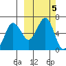 Nagai Island tide chart for Saturday, October 5, 2024