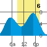 Nagai Island tide chart for Sunday, October 6, 2024