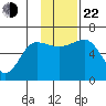 Nagai Island tide chart for Friday, November 22, 2024