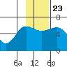 Nagai Island tide chart for Saturday, November 23, 2024