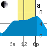 Nagai Island tide chart for Friday, November 8, 2024