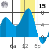 Nagai Island tide chart for Sunday, December 15, 2024