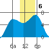 Nagai Island tide chart for Friday, December 6, 2024