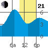 Nagai Island tide chart for Tuesday, January 21, 2025