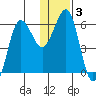 Nagai Island tide chart for Friday, January 3, 2025