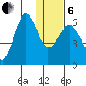 Nagai Island tide chart for Monday, January 6, 2025