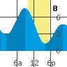 Nagai Island tide chart for Wednesday, January 8, 2025