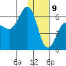 Nagai Island tide chart for Thursday, January 9, 2025