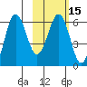 Nagai Island tide chart for Saturday, February 15, 2025