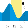 Nagai Island tide chart for Thursday, February 6, 2025