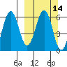 Nagai Island tide chart for Friday, March 14, 2025