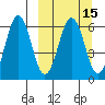 Nagai Island tide chart for Saturday, March 15, 2025