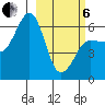 Nagai Island tide chart for Thursday, March 6, 2025