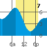 Nagai Island tide chart for Friday, March 7, 2025