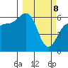 Nagai Island tide chart for Saturday, March 8, 2025