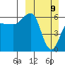Nagai Island tide chart for Sunday, March 9, 2025